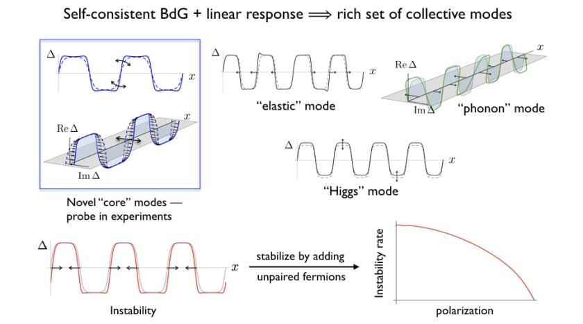 soliton-train-dynamics-summary