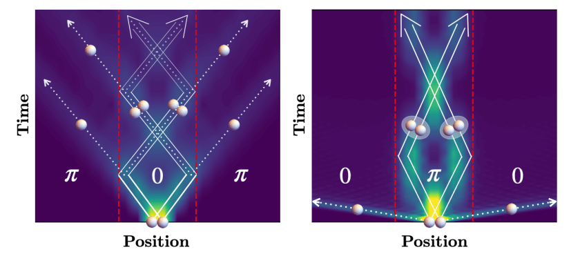 two-particle-walk-bosonic-fermionic-domains